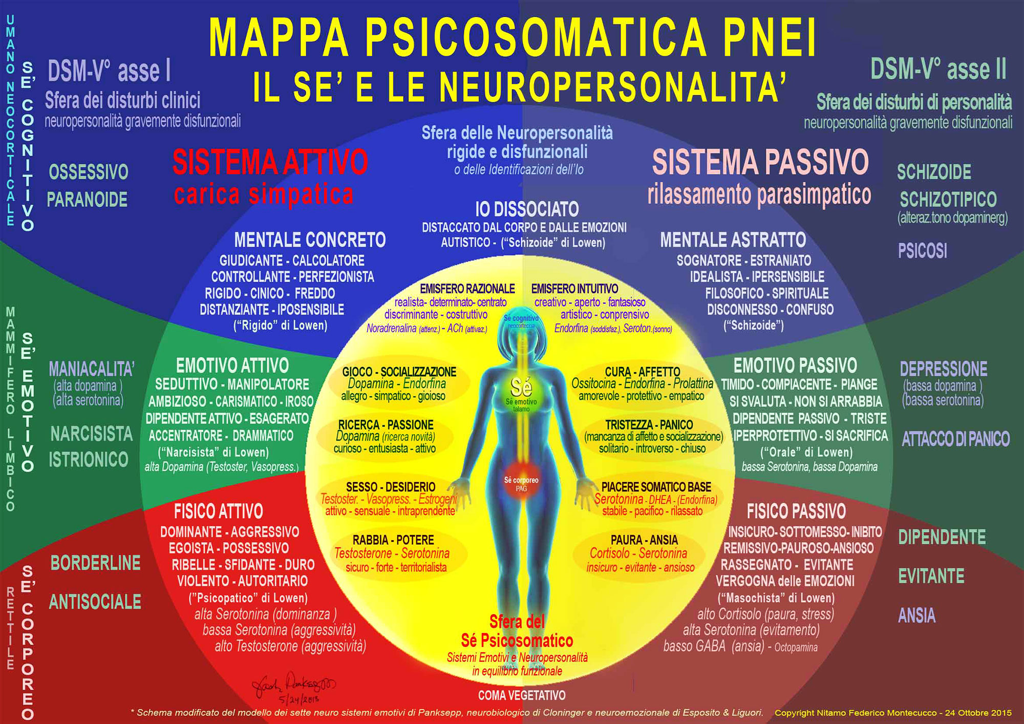Odontoiatria biologica Roma